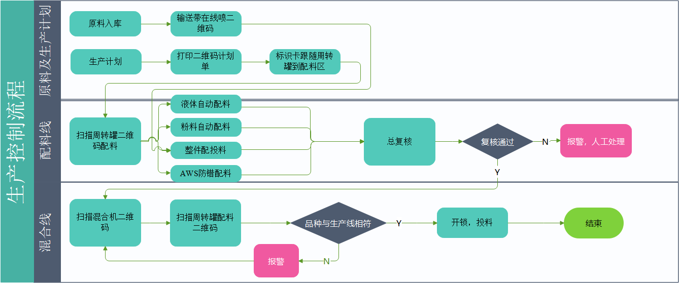 Odoo • 文字和图像