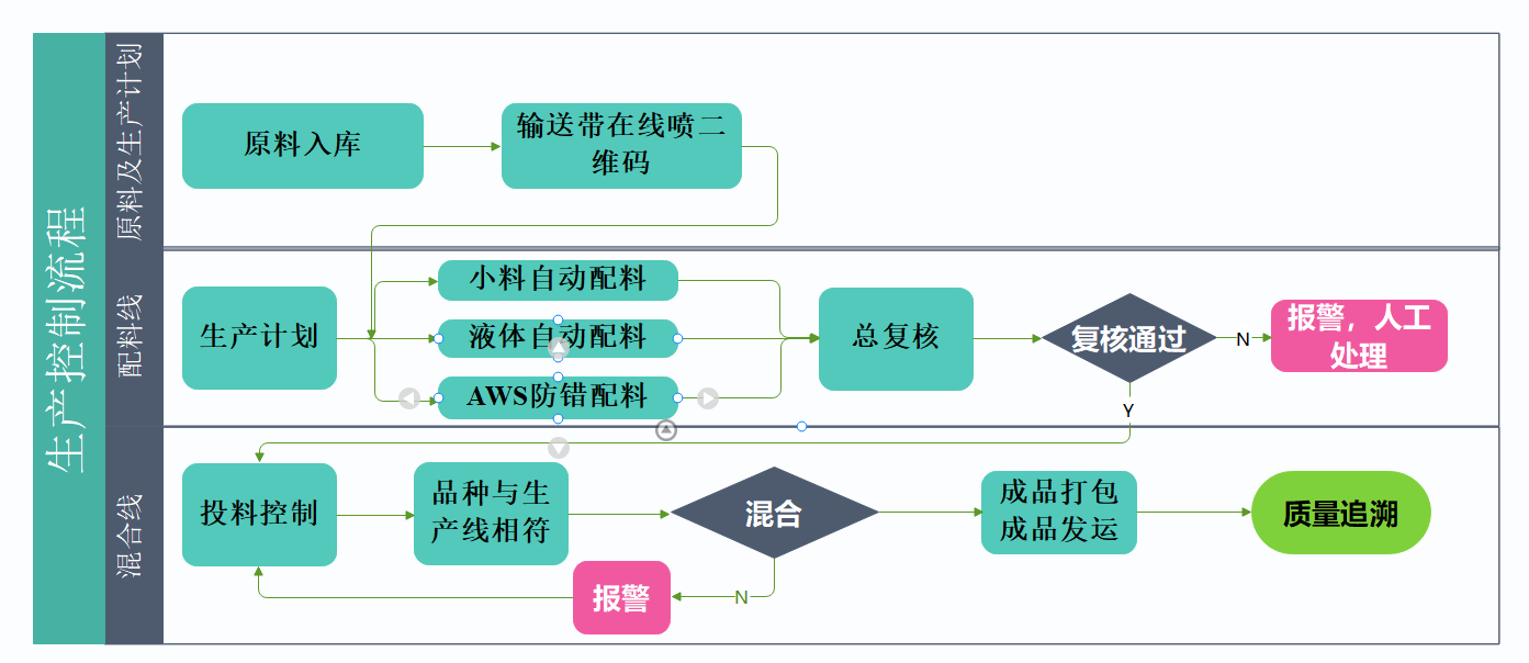 Odoo • 图像和文字