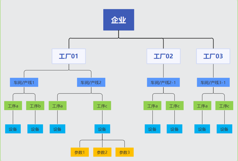 公司团队