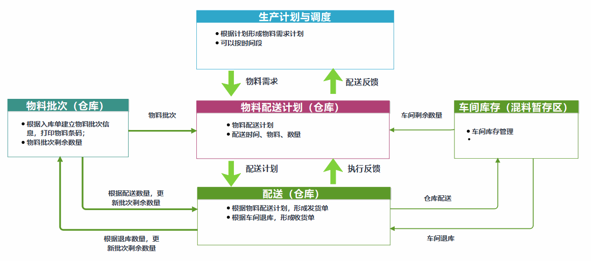 公司团队