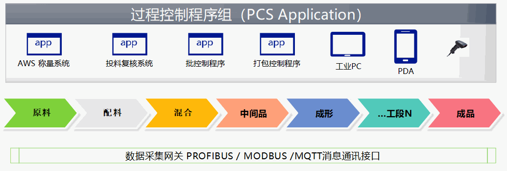 公司团队