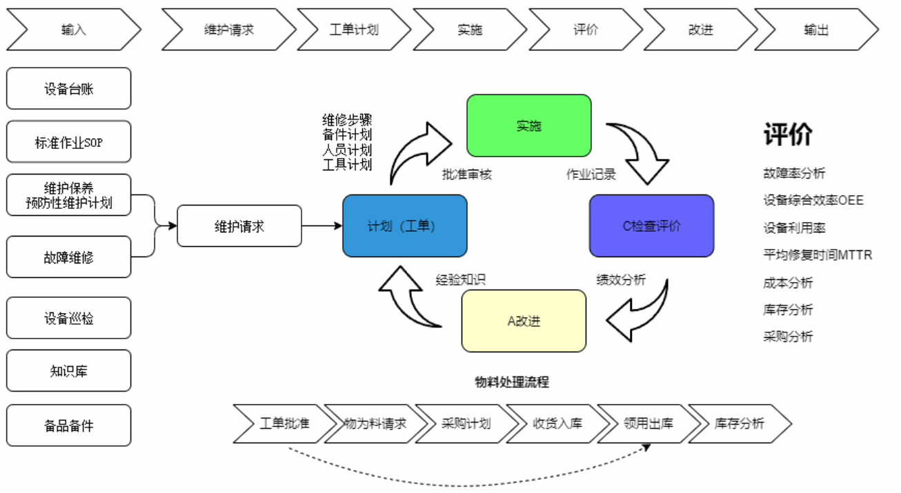 公司团队