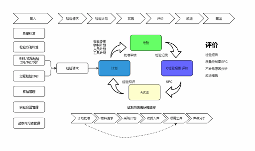 Odoo • 文字和图像