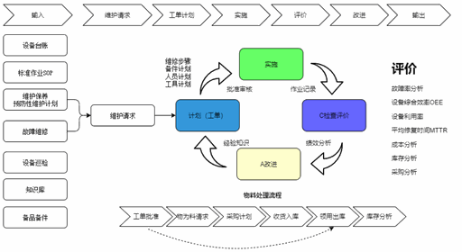 Odoo • 文字和图像