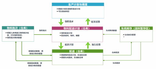 Odoo • 文字和图像