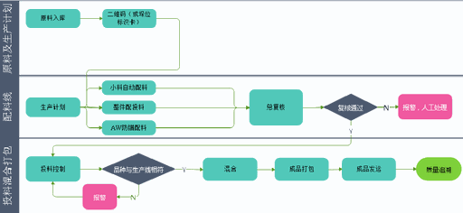 Odoo • 图像和文字