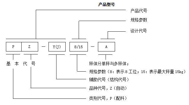 Odoo • 文字和图像